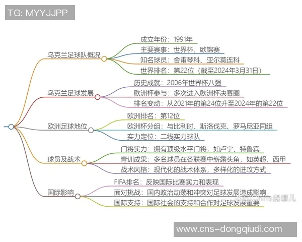 乌克兰足球超级联赛的激烈竞争与未来发展展望